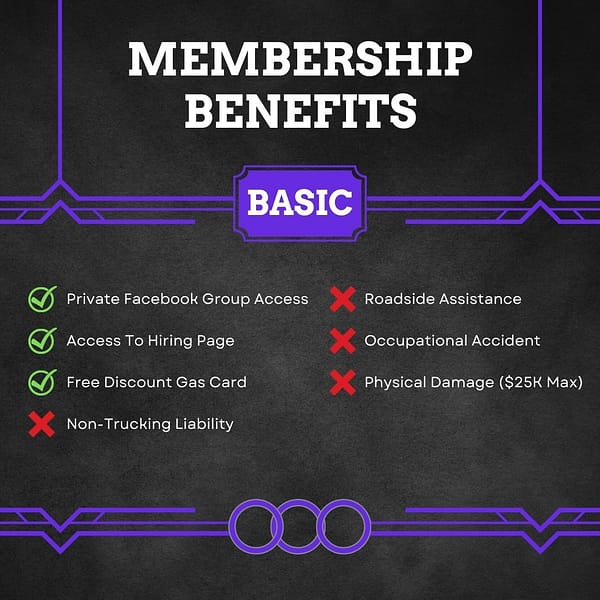 Basic Membership Benefits